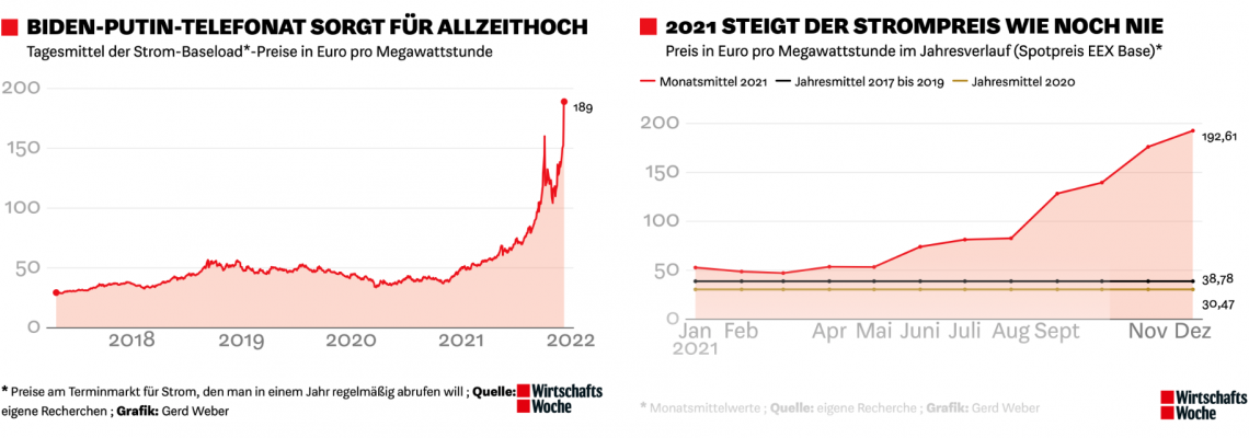 biden-putintelefonat.png